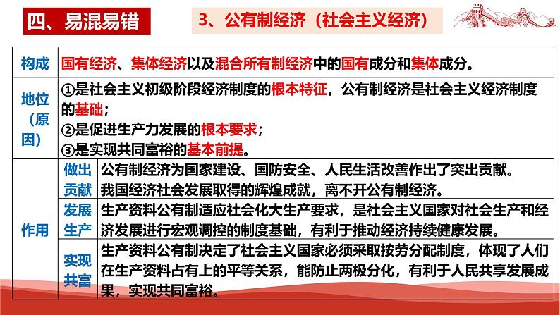 统编版高中政治必修二经济与社会   第一单元复习——生产资料所有制与经济体制  课件第7页