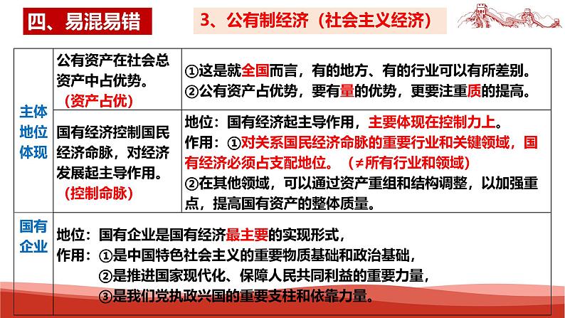 统编版高中政治必修二经济与社会   第一单元复习——生产资料所有制与经济体制  课件第8页