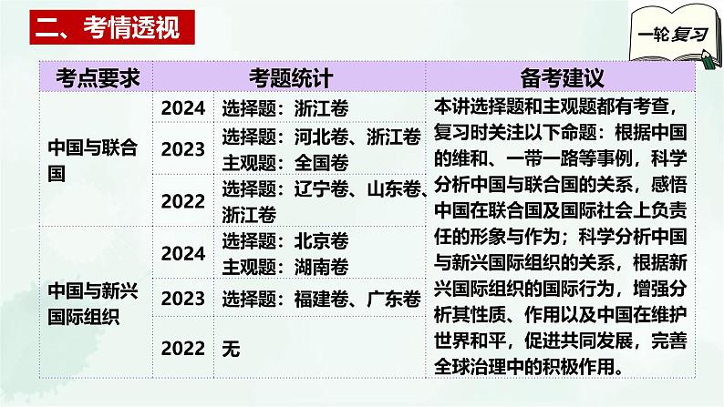 【备战2025年高考】高中政治高考一轮复习   第九课  中国与国际组织  课件第4页