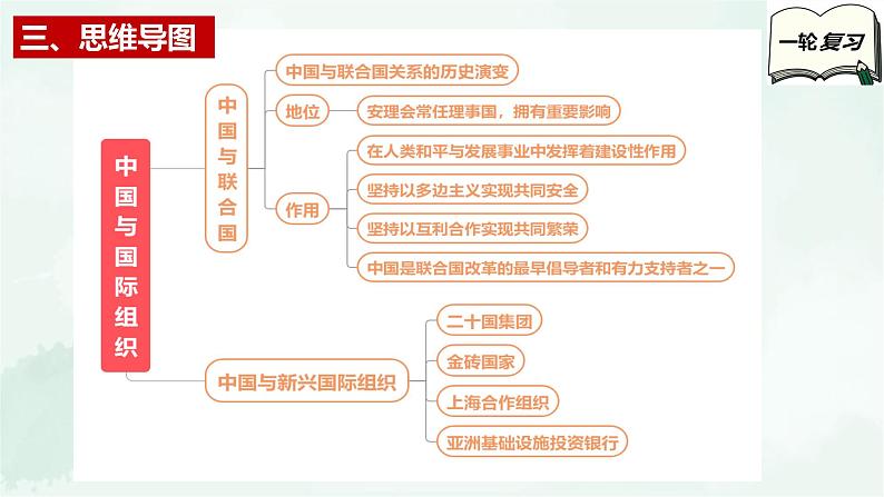 【备战2025年高考】高中政治高考一轮复习   第九课  中国与国际组织  课件第5页