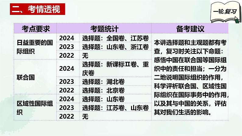 【备战2025年高考】高中政治高考一轮复习   第八课  主要的国际组织  课件第4页