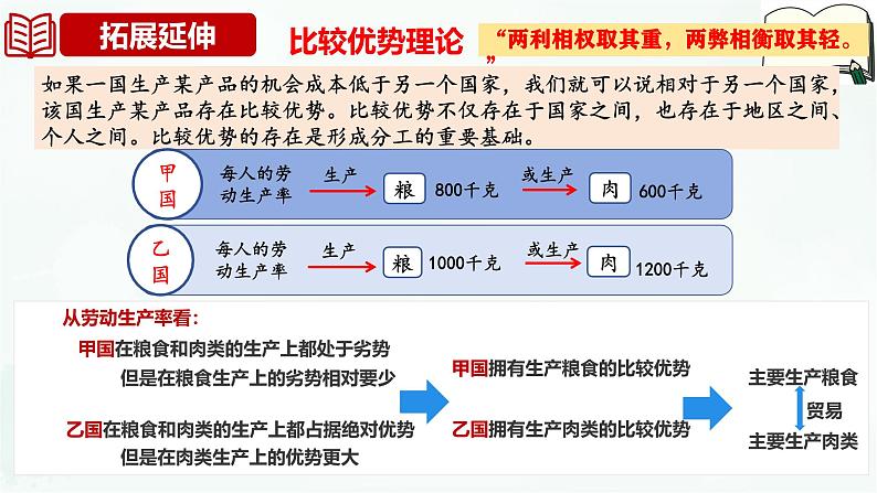 【备战2025年高考】高中政治高考一轮复习   第六课  走进经济全球化  课件第7页