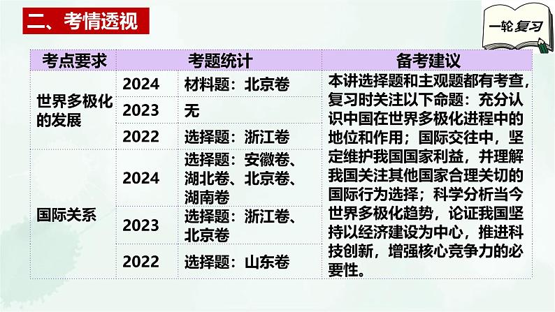 【备战2025年高考】高中政治高考一轮复习   第三课  多极化趋势  课件第4页