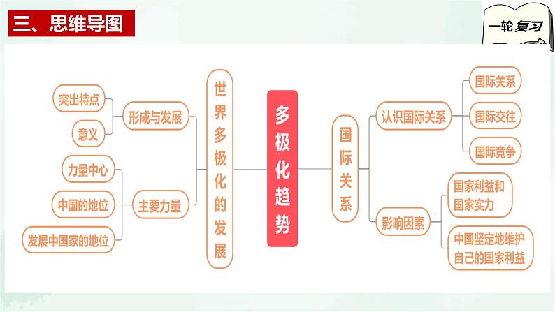 【备战2025年高考】高中政治高考一轮复习   第三课  多极化趋势  课件第5页