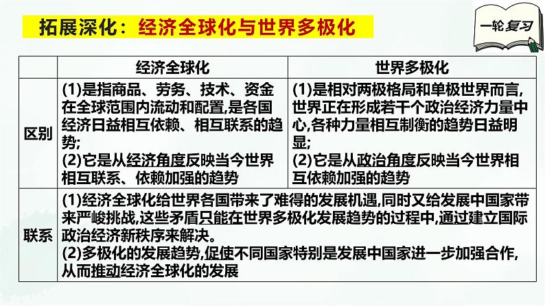 【备战2025年高考】高中政治高考一轮复习   第三课  多极化趋势  课件第8页