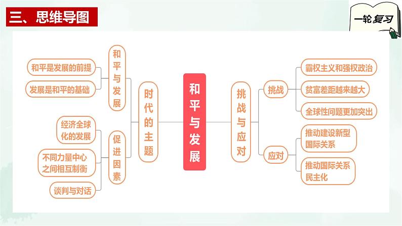 【备战2025年高考】高中政治高考一轮复习   第四课  和平和发展  课件第5页