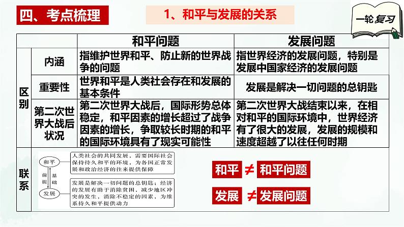 【备战2025年高考】高中政治高考一轮复习   第四课  和平和发展  课件第6页