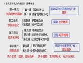 1.1 国家是什么（2024年秋版）-2024-2025学年高二政治高效课件（统编版选择性必修1）