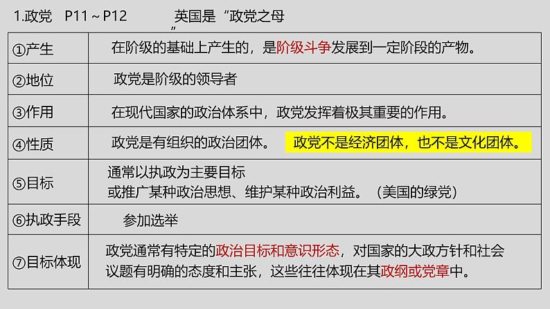 1.3 政党和利益集团（2024年秋版）-2024-2025学年高二政治高效课件（统编版选择性必修1）第5页