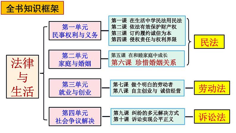 7.1 立足职场有法宝（教学课件）-高二政治同步备课系列（统编版选择性必修2）02