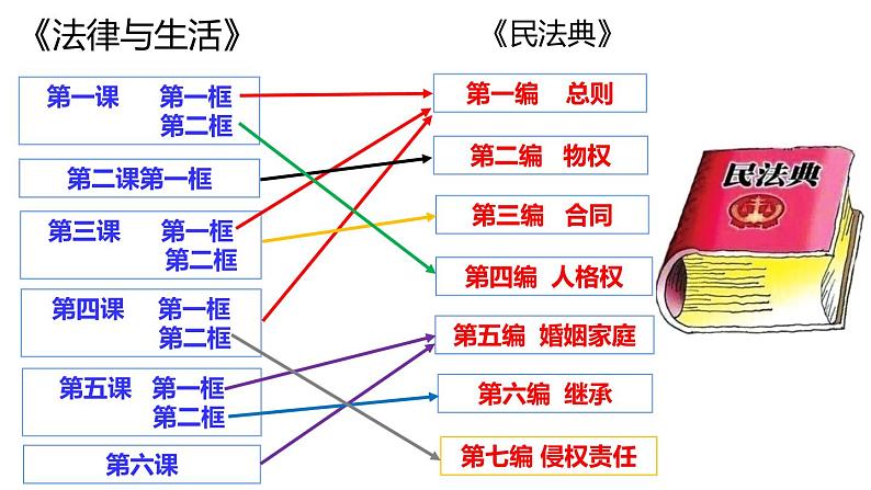 7.1 立足职场有法宝（教学课件）-高二政治同步备课系列（统编版选择性必修2）03