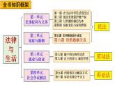 7.2 心中有数上职场（教学课件）-高二政治同步备课系列（统编版选择性必修2）