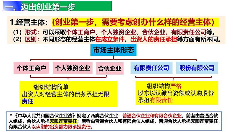 8.1 自主创业 公平竞争（教学课件）-高二政治同步备课系列（统编版选择性必修2）第7页