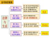 8.2 诚信经营 依法纳税（教学课件）-高二政治同步备课系列（统编版选择性必修2）