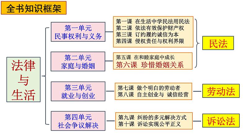 8.2 诚信经营 依法纳税（教学课件）-高二政治同步备课系列（统编版选择性必修2）01