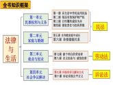 9.1 认识调解与仲裁（教学课件）-高二政治同步备课系列（统编版选择性必修2）