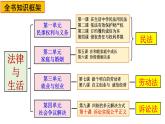 10.2 严格遵守诉讼程序（教学课件）-高二政治同步备课系列（统编版选择性必修2）