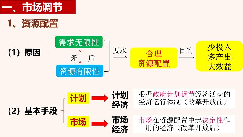 2.1 充分发挥市场在资源配置中起决定作用（精讲课件）-2024-2025学年高一政治《经济与社会》课件（统编版必修2）第4页