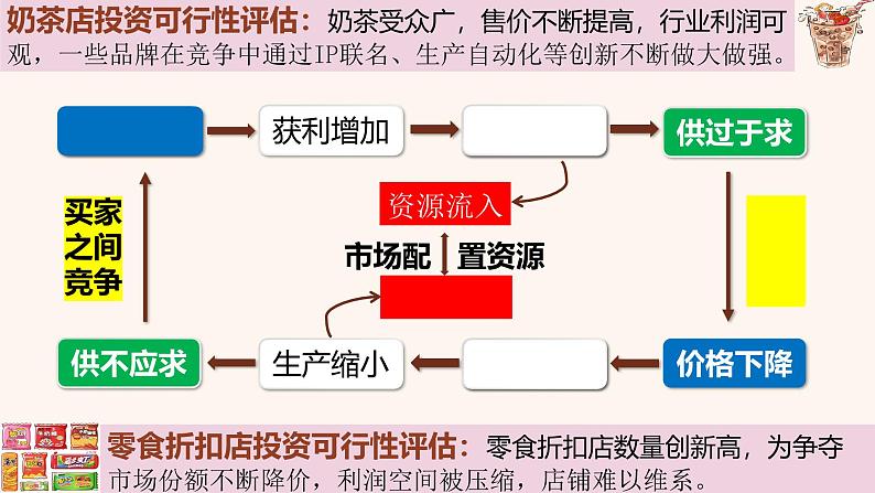 2.1 充分发挥市场在资源配置中起决定作用（精讲课件）-2024-2025学年高一政治《经济与社会》课件（统编版必修2）第6页