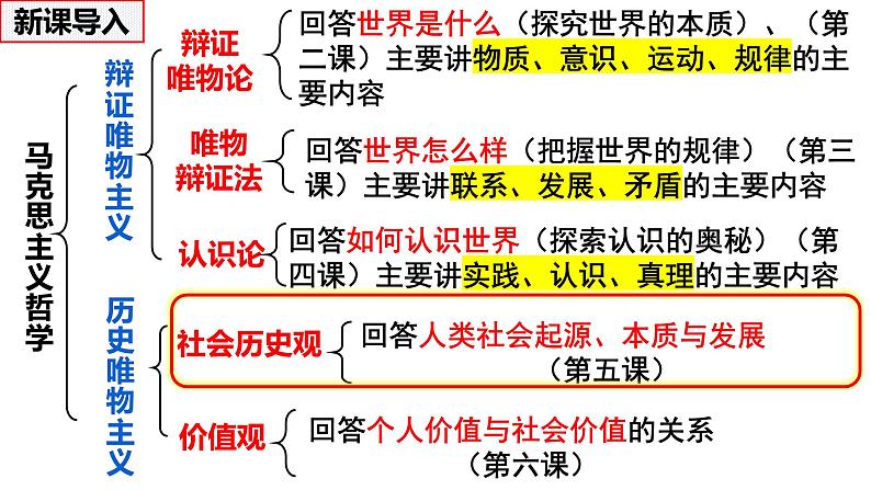 5.1社会历史的本质课件2024-2025高中政治一轮复习必修四 哲学与文化（统编版）02