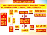 2024-2025学年高中政治统编版必修二经济与社会：3.1 贯彻新发展理念 课件