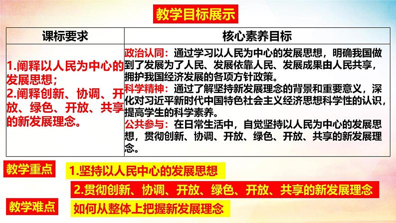 2024-2025学年高中政治统编版必修二经济与社会：3.1 贯彻新发展理念 课件第6页