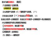2024-2025学年高中政治统编版必修二经济与社会：2.1 充分发挥市场在资源配置中的决定性作用 课件