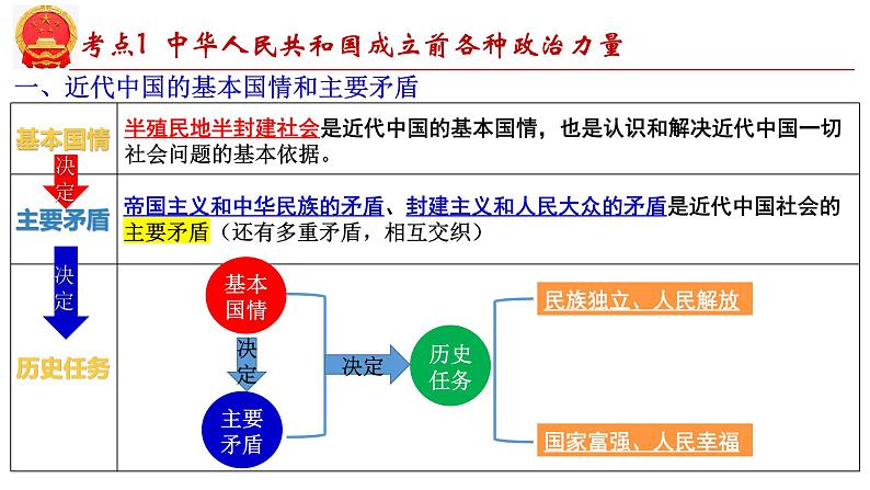 第一课  历史和人民的选择-2025年高考政治一轮复习考点精讲课件（统编版必修3）第7页