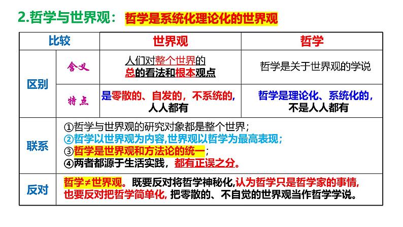 第一课 时代精神的精华- 备战2025年高考政治一轮复习课件（新高考通用）第5页