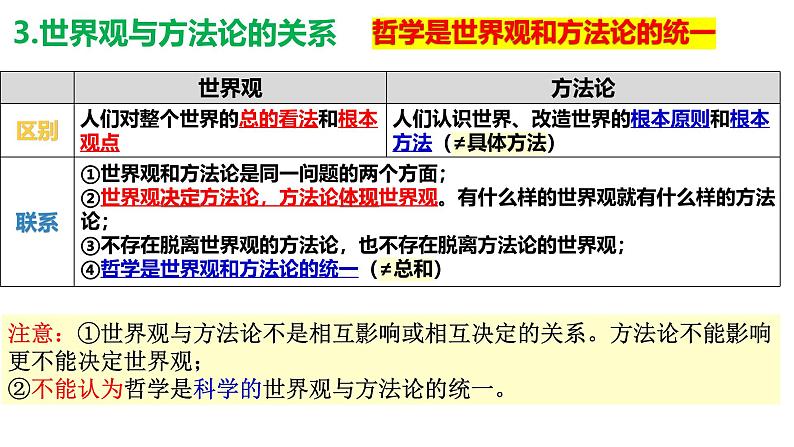 第一课 时代精神的精华- 备战2025年高考政治一轮复习课件（新高考通用）第6页