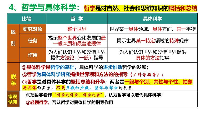 第一课 时代精神的精华- 备战2025年高考政治一轮复习课件（新高考通用）第7页