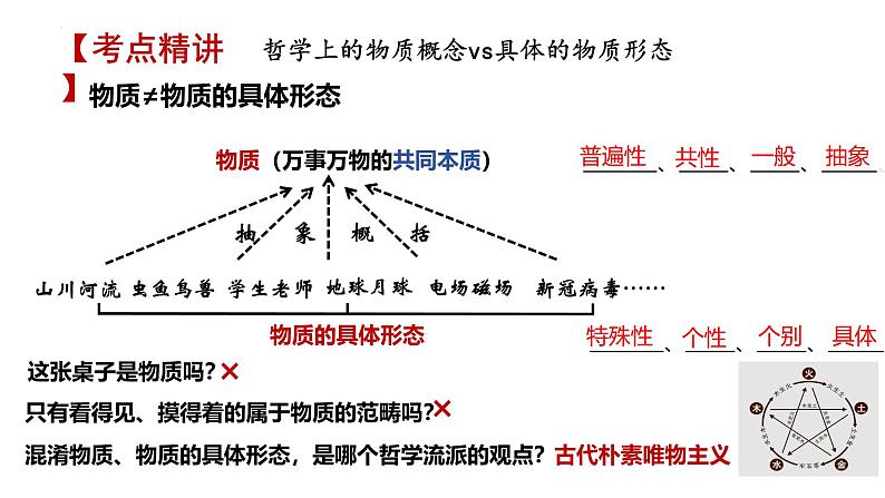 第二课   探究世界的本质- 备战2025年高考政治一轮复习课件（新高考通用）第5页