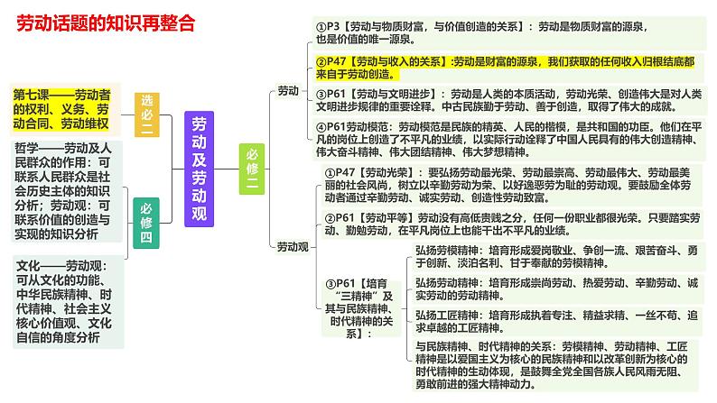 第五课 寻觅社会的真谛-备战2025年高考政治一轮复习课件（新高考通用）第5页