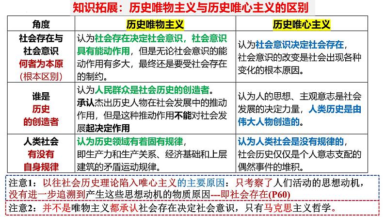 第五课 寻觅社会的真谛-备战2025年高考政治一轮复习课件（新高考通用）第7页