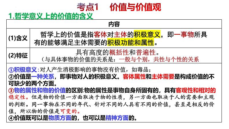 第六课 实现人生的价值-备战2025年高考政治一轮复习课件（新高考通用）第3页