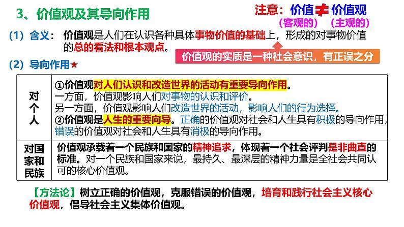 第六课 实现人生的价值-备战2025年高考政治一轮复习课件（新高考通用）第7页