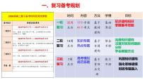 专题一 社会主义从空想到科学、从理论到实践的发展-第八辑：新高考通用高考政治复习课件