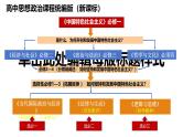 专题一 社会主义从空想到科学、从理论到实践的发展-第八辑：新高考通用高考政治复习课件