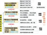 专题一 社会主义从空想到科学、从理论到实践的发展-第八辑：新高考通用高考政治复习课件
