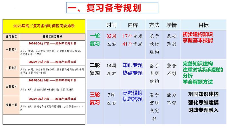 专题五 我国的生产资料所有制-第八辑：新高考通用高考政治复习课件第1页