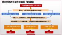 专题八 我国的个人收入分配与社会保障-第八辑：新高考通用高考政治复习课件