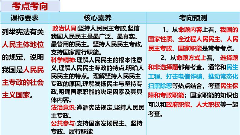 2025届高考政治一轮复习统编版必修三：第四课 人民民主专政的社会主义国家 课件第5页