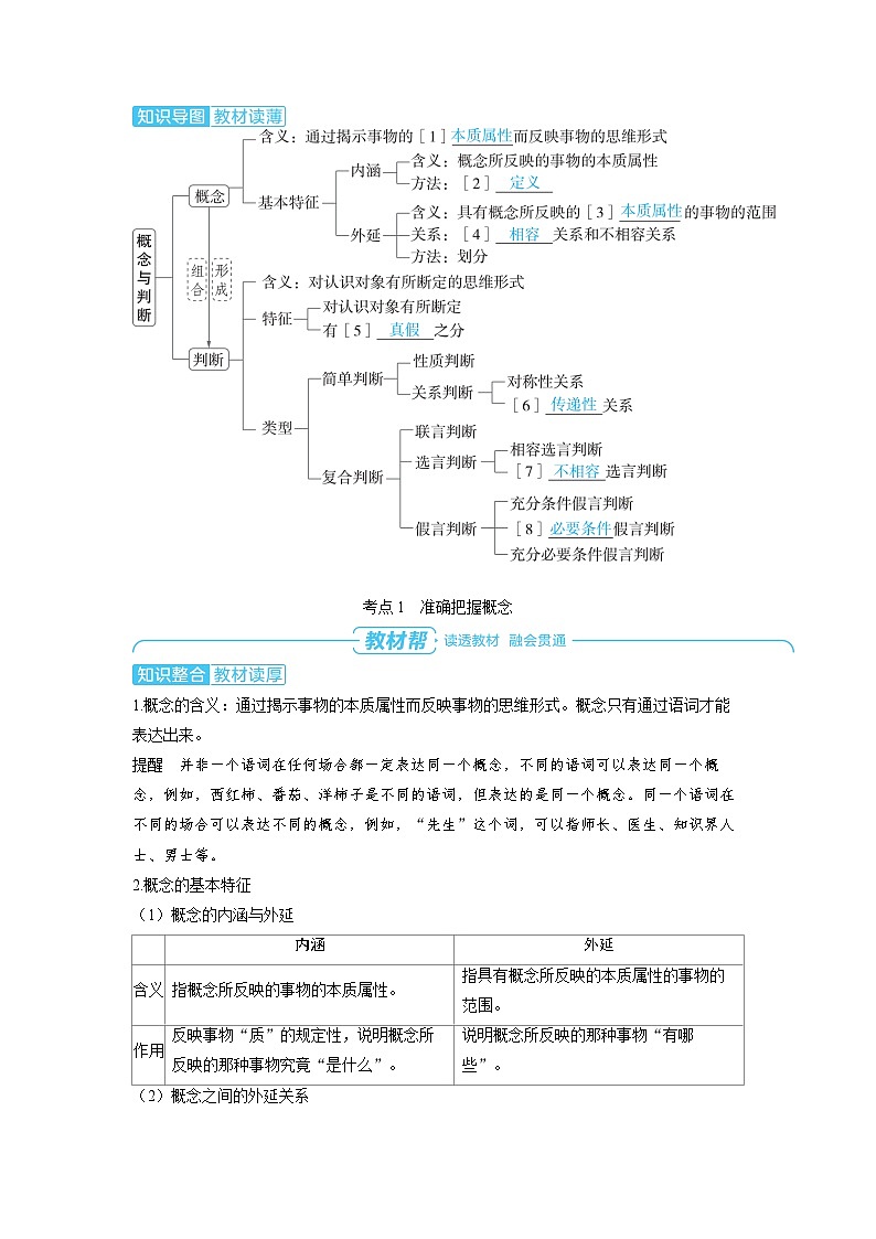 备战2025年高考政治精品教案选择性必修3逻辑与思维第二课遵循逻辑思维规则第一课时概念与判断（Word版附解析）第2页