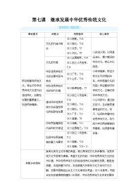 备战2025年高考政治精品教案必修4哲学与文化第七课继承发展中华优秀传统文化（Word版附解析）