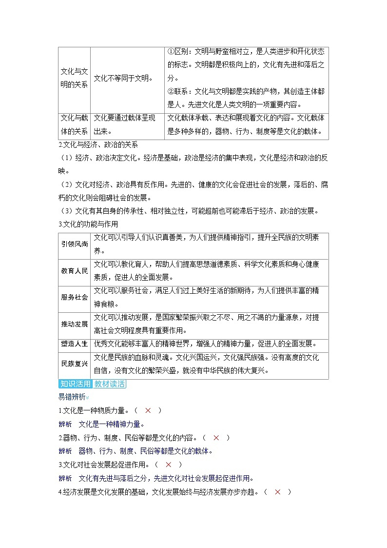 备战2025年高考政治精品教案必修4哲学与文化第七课继承发展中华优秀传统文化（Word版附解析）第3页