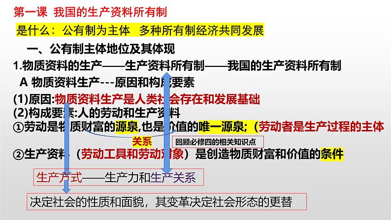 2025届高考政治一轮复习统编版必修二：经济与社会 课件第5页