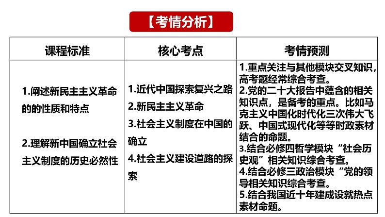 2025届高考政治一轮复习统编版必修一：只有社会主义才能救中国   课件第2页