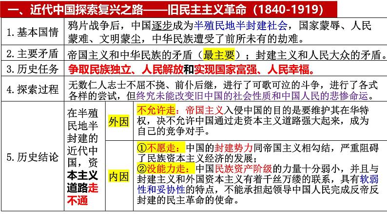 2025届高考政治一轮复习统编版必修一：只有社会主义才能救中国   课件第6页