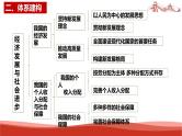 统编版高中政治必修二经济与社会  第二单元复习——经济发展与社会进步  课件