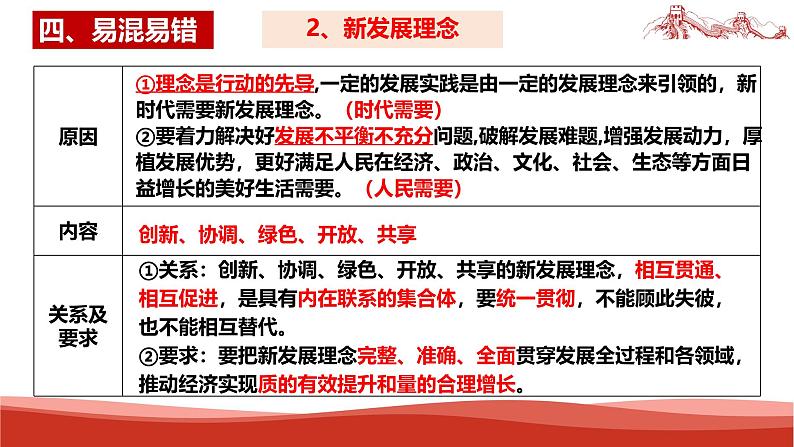 统编版高中政治必修二经济与社会  第二单元复习——经济发展与社会进步  课件第6页